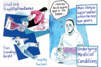 fragility fracture cartoon